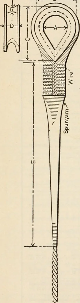 An illustration from The naval constructor: a vade mecum of ship design for students, naval architects, shipbuilders and owners, marine superintendents, engineers and draughtsmen, 1904, leaf 387