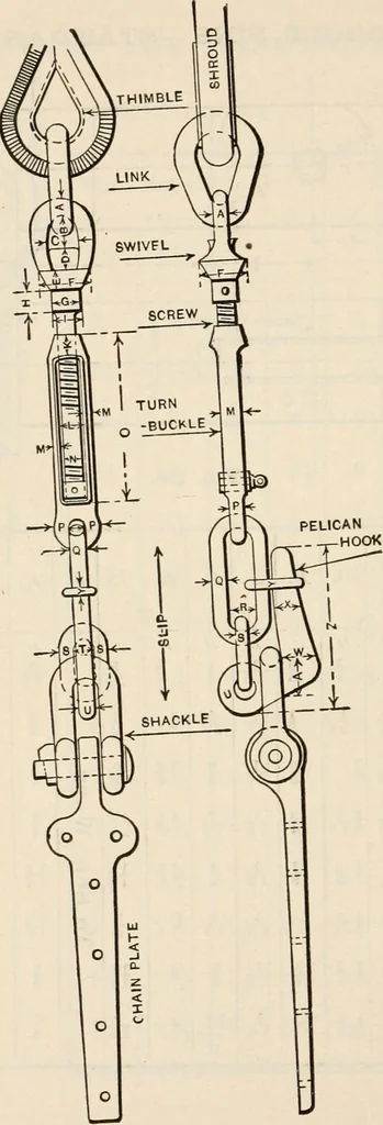 An illustration from The naval constructor: a vade mecum of ship design for students, naval architects, shipbuilders and owners, marine superintendents, engineers and draughtsmen, 1904, leaf 389