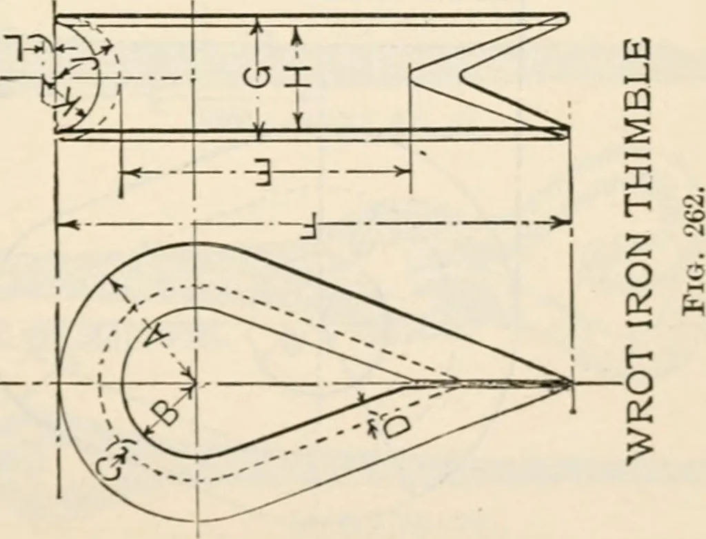 An illustration from The naval constructor: a vade mecum of ship design for students, naval architects, shipbuilders and owners, marine superintendents, engineers and draughtsmen, 1904, leaf 400