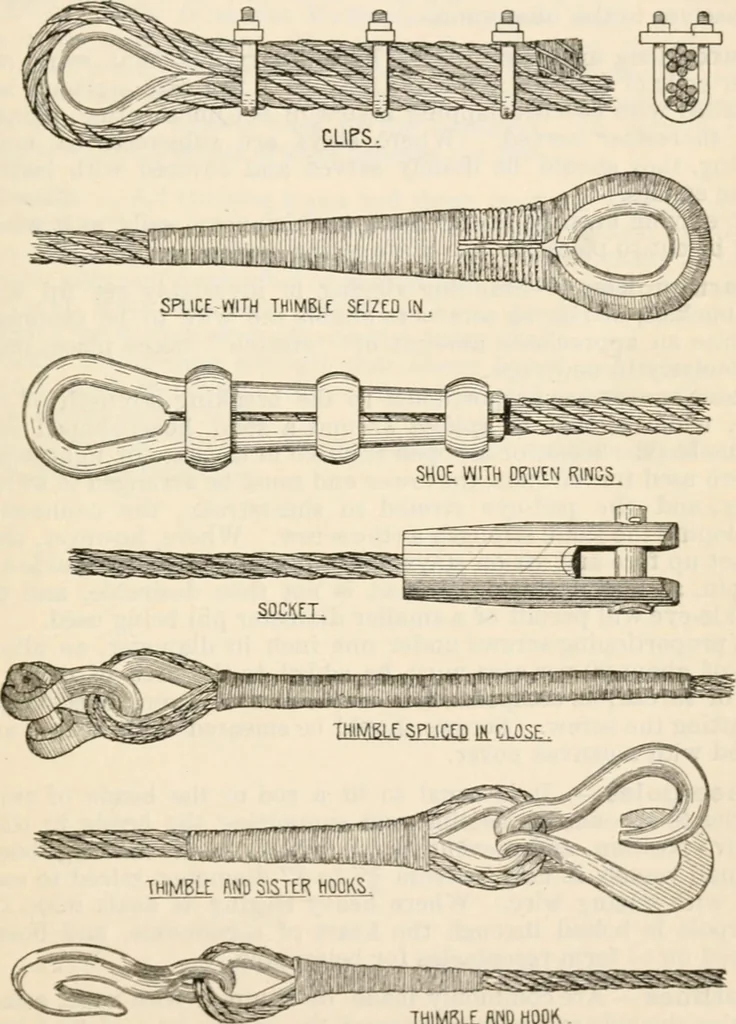 An illustration from The naval constructor: a vade mecum of ship design for students, naval architects, shipbuilders and owners, marine superintendents, engineers and draughtsmen, 1904, leaf 402