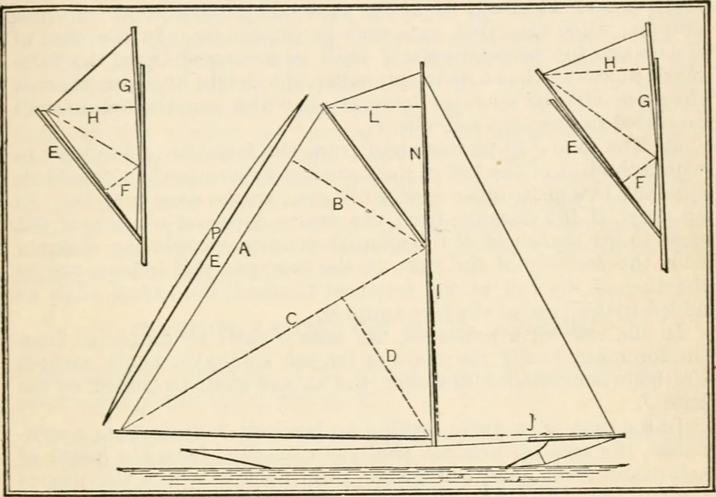 An illustration from The naval constructor: a vade mecum of ship design for students, naval architects, shipbuilders and owners, marine superintendents, engineers and draughtsmen, 1904, leaf 482