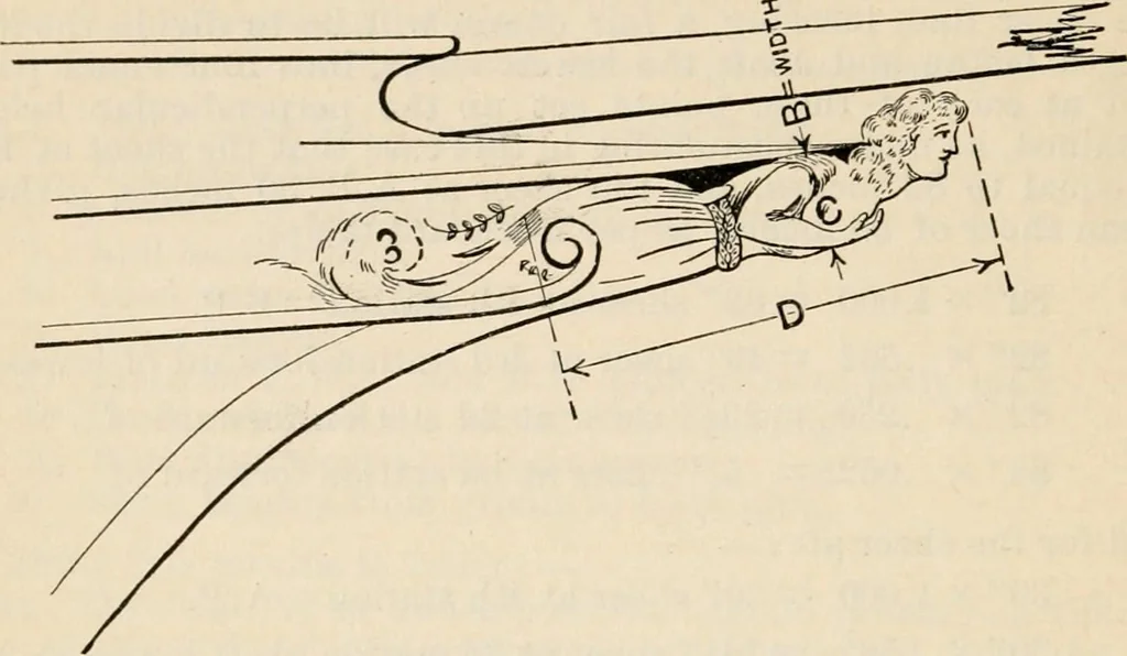 An illustration from The naval constructor: a vade mecum of ship design for students, naval architects, shipbuilders and owners, marine superintendents, engineers and draughtsmen, 1904, leaf 67