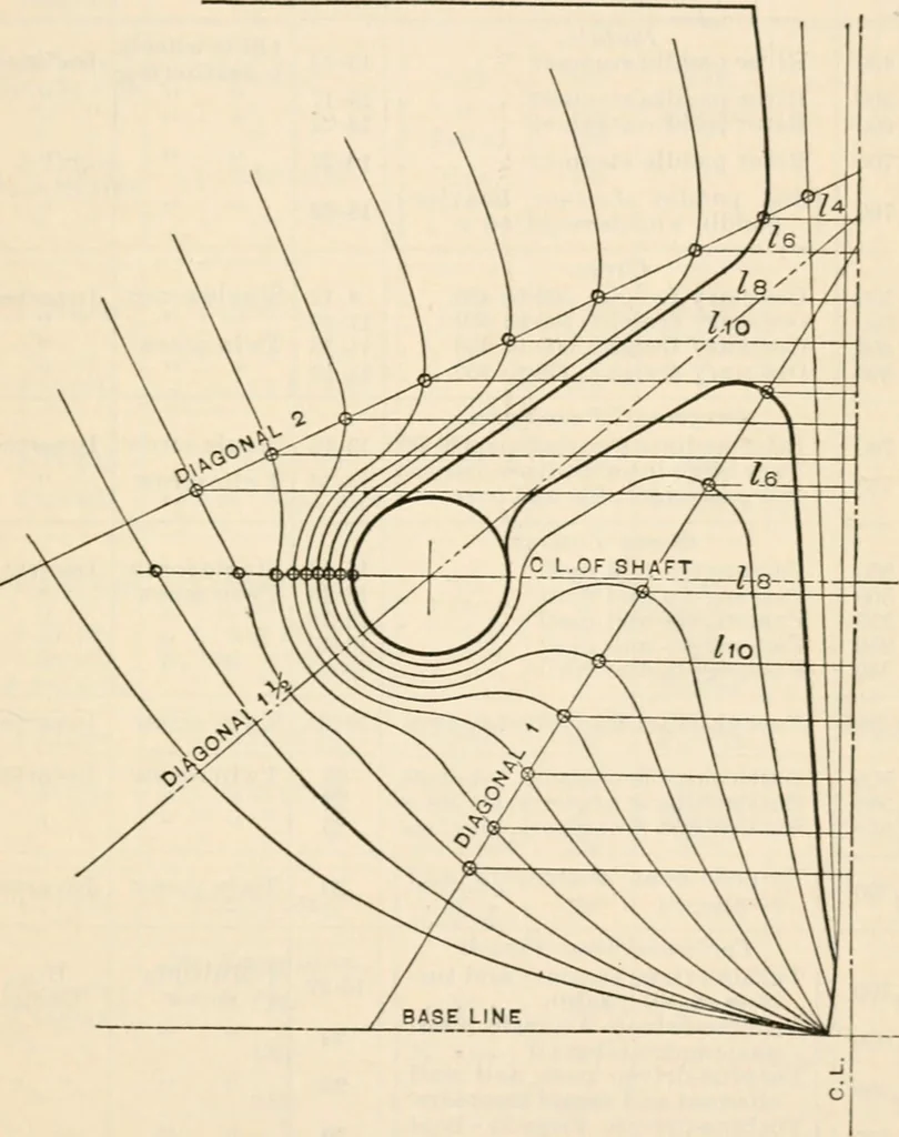 An illustration from The naval constructor: a vade mecum of ship design for students, naval architects, shipbuilders and owners, marine superintendents, engineers and draughtsmen, 1904, leaf 74