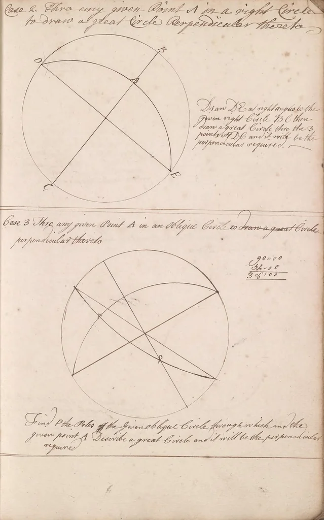 An illustration from [Navigation], 1759, leaf 143