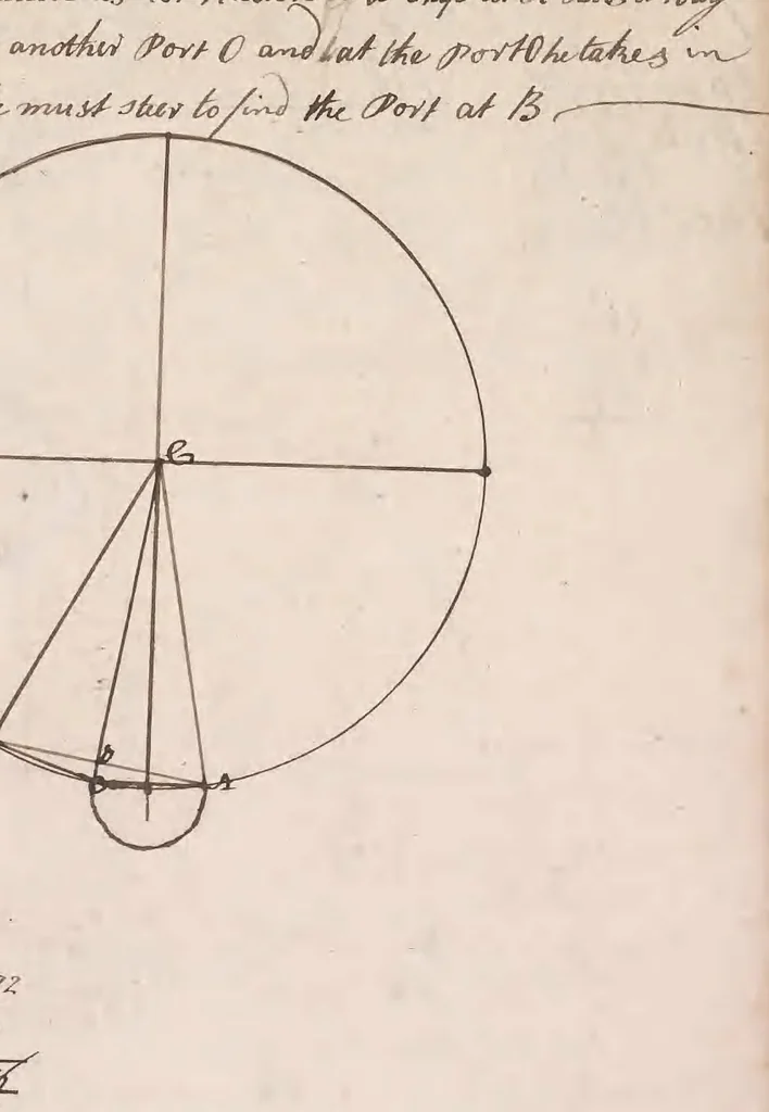 An illustration from [Navigation], 1759, leaf 33