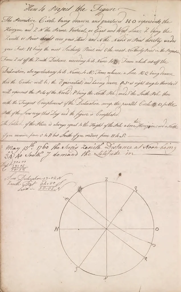 An illustration from [Navigation], 1759, leaf 92