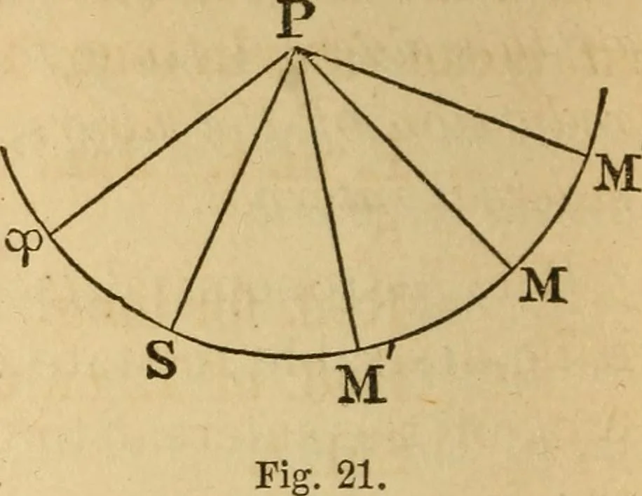 An illustration from Navigation and nautical astronomy, 1865, leaf 109
