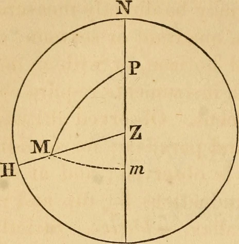 An illustration from Navigation and nautical astronomy, 1865, leaf 121