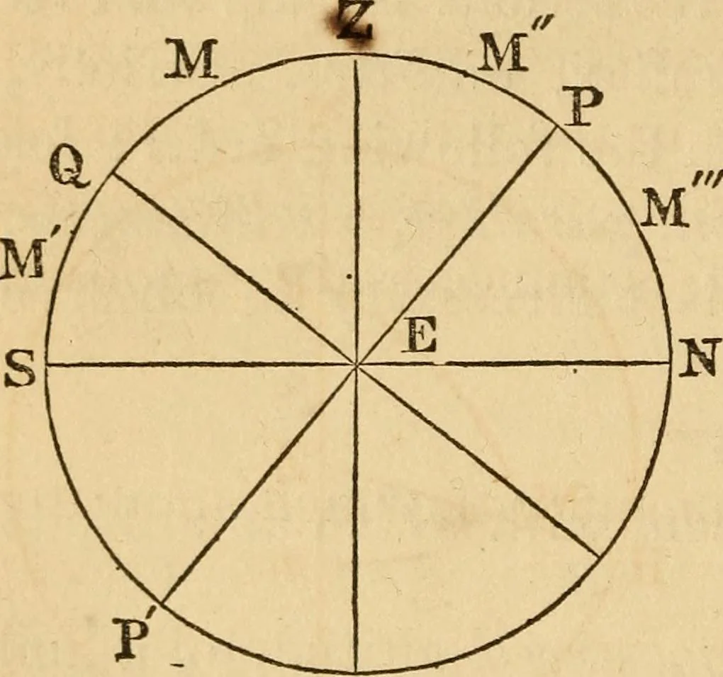 An illustration from Navigation and nautical astronomy, 1865, leaf 123