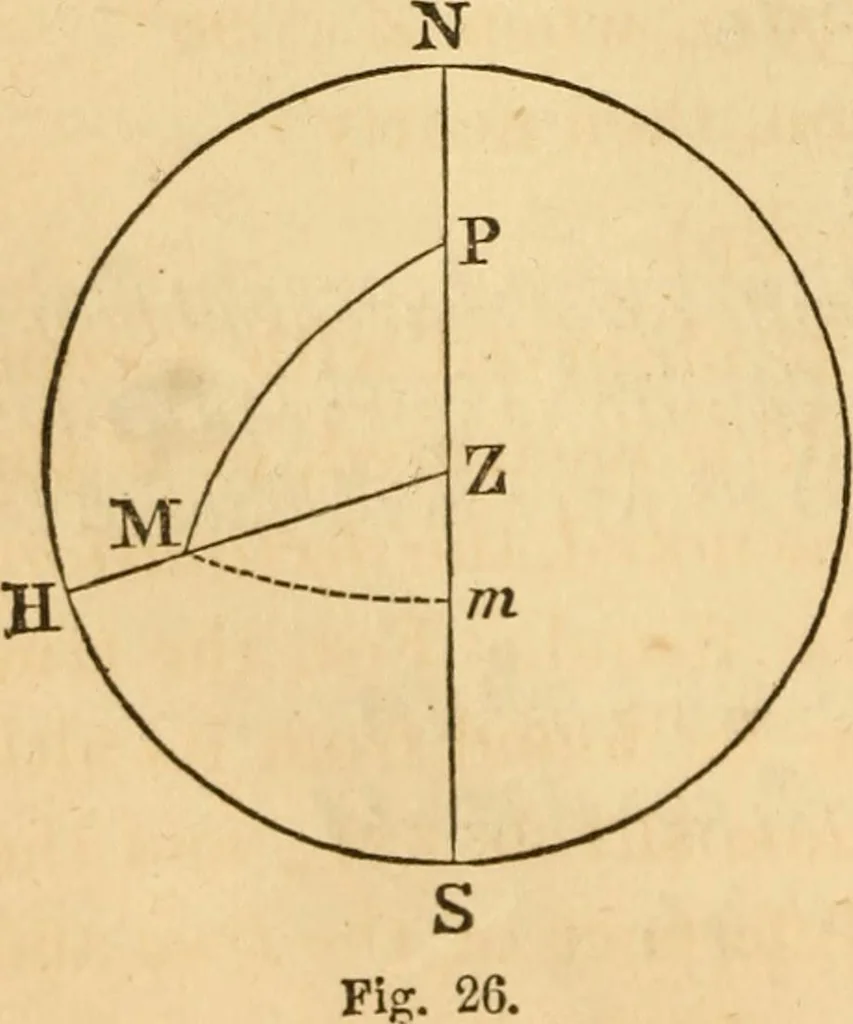 An illustration from Navigation and nautical astronomy, 1865, leaf 127