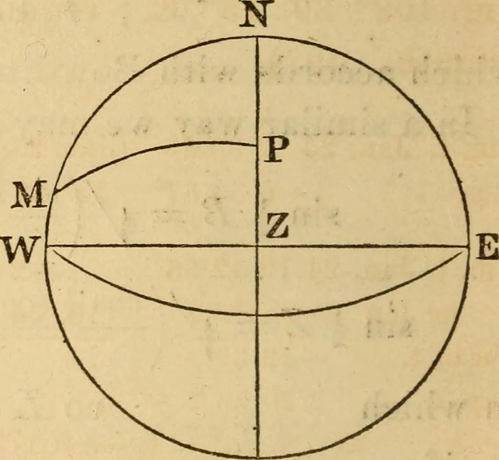 An illustration from Navigation and nautical astronomy, 1865, leaf 129