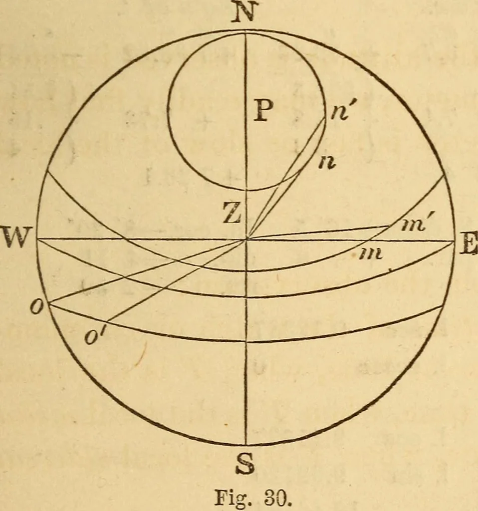 An illustration from Navigation and nautical astronomy, 1865, leaf 138