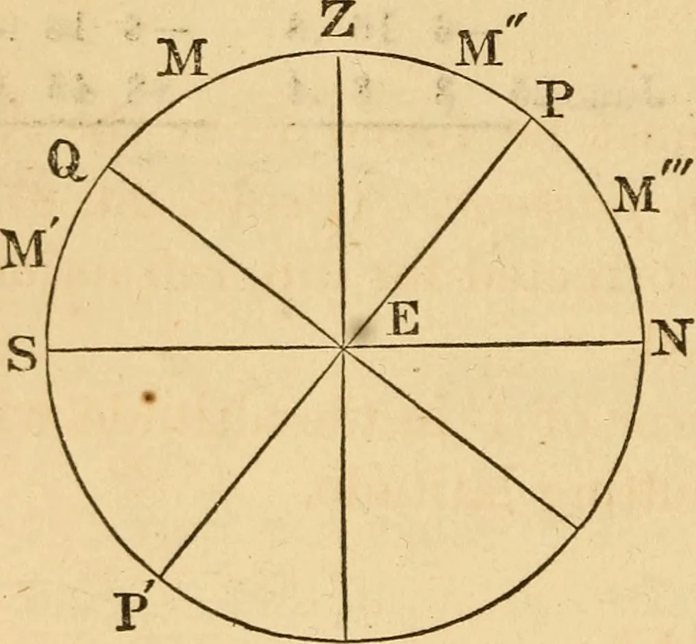 An illustration from Navigation and nautical astronomy, 1865, leaf 145