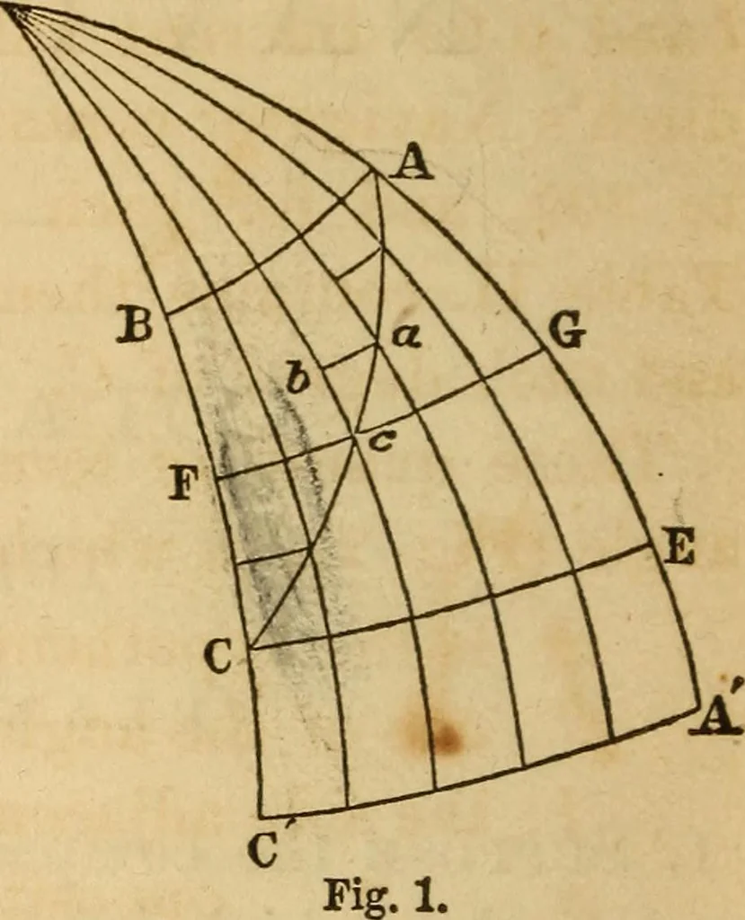 An illustration from Navigation and nautical astronomy, 1865, leaf 15
