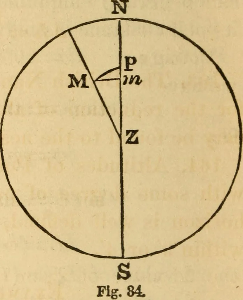 An illustration from Navigation and nautical astronomy, 1865, leaf 169