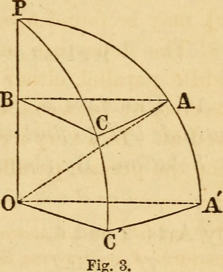 An illustration from Navigation and nautical astronomy, 1865, leaf 20