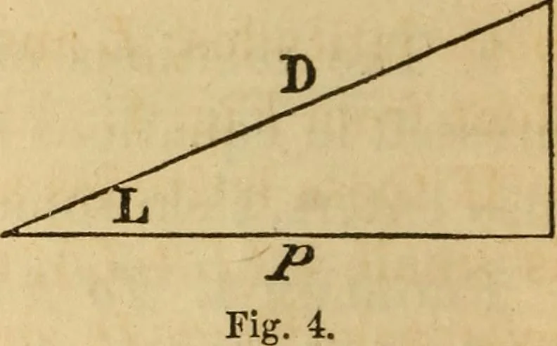 An illustration from Navigation and nautical astronomy, 1865, leaf 21