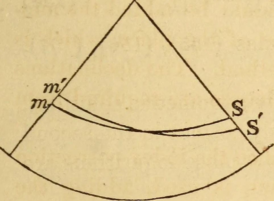 An illustration from Navigation and nautical astronomy, 1865, leaf 218