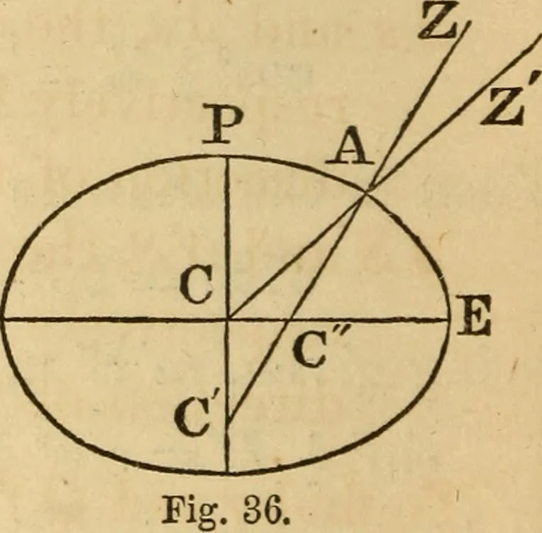 An illustration from Navigation and nautical astronomy, 1865, leaf 219