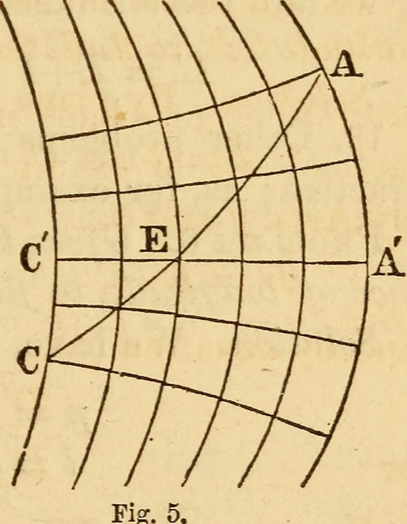 An illustration from Navigation and nautical astronomy, 1865, leaf 22