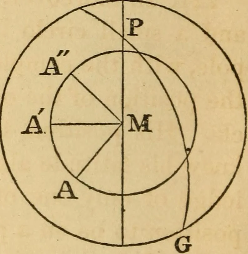 An illustration from Navigation and nautical astronomy, 1865, leaf 227