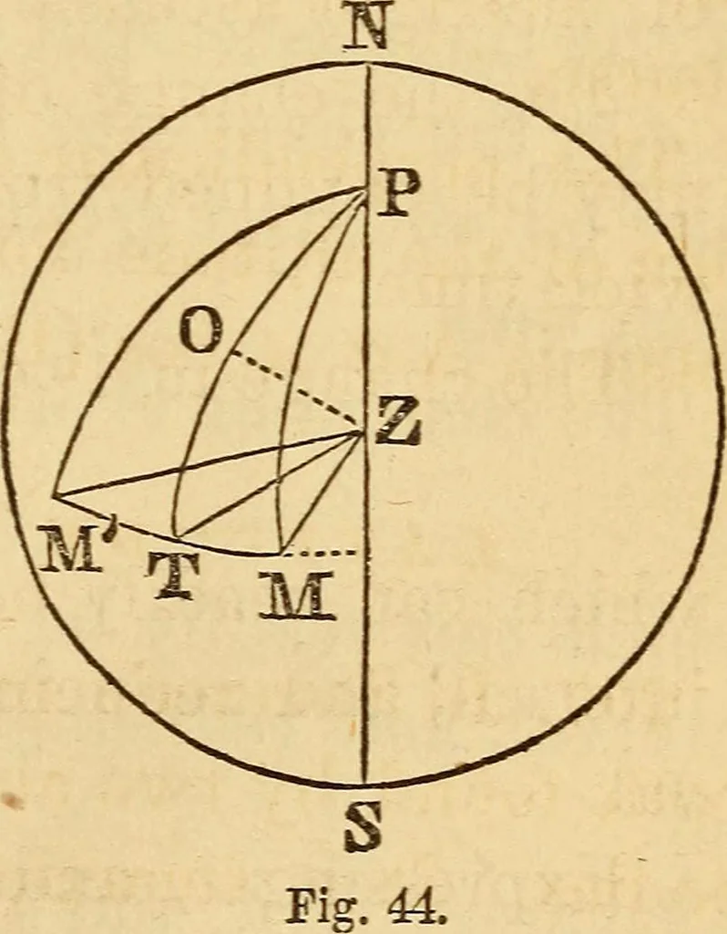 An illustration from Navigation and nautical astronomy, 1865, leaf 244