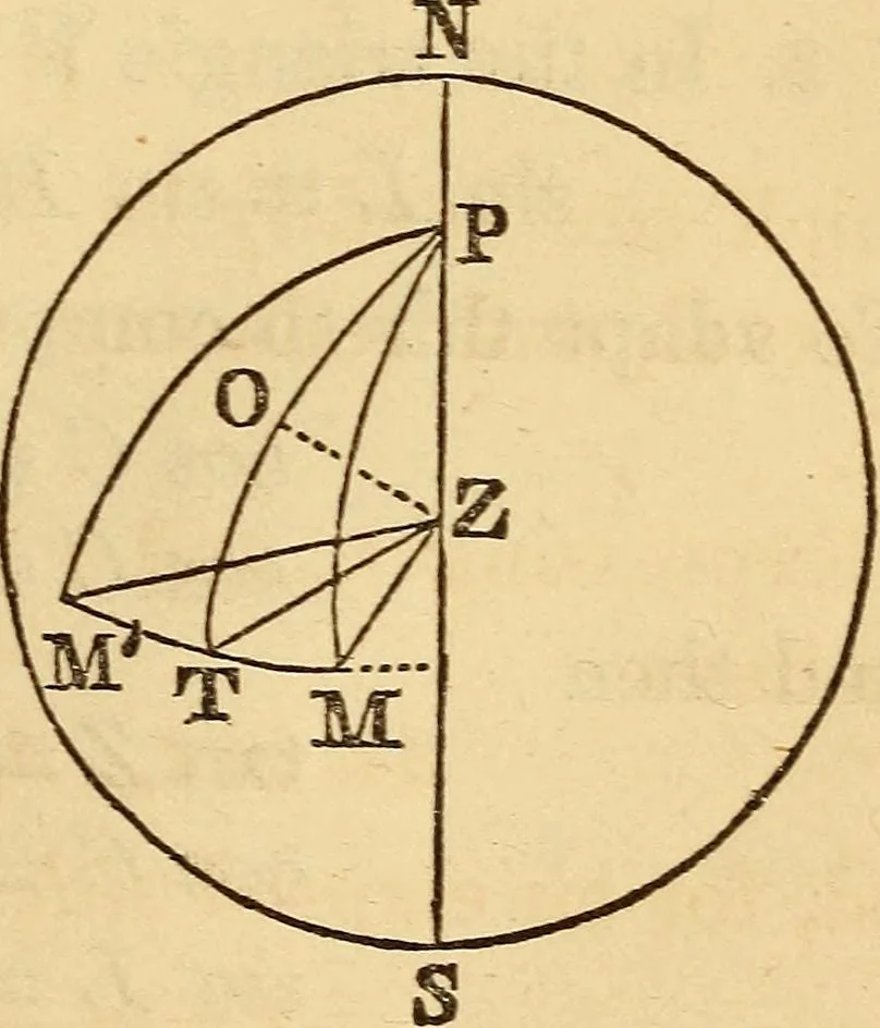 An illustration from Navigation and nautical astronomy, 1865, leaf 246