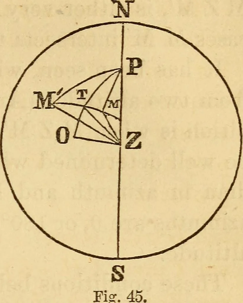 An illustration from Navigation and nautical astronomy, 1865, leaf 250