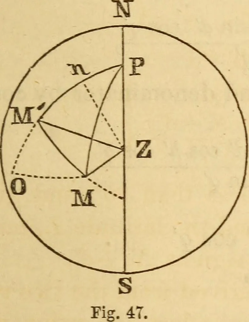 An illustration from Navigation and nautical astronomy, 1865, leaf 270