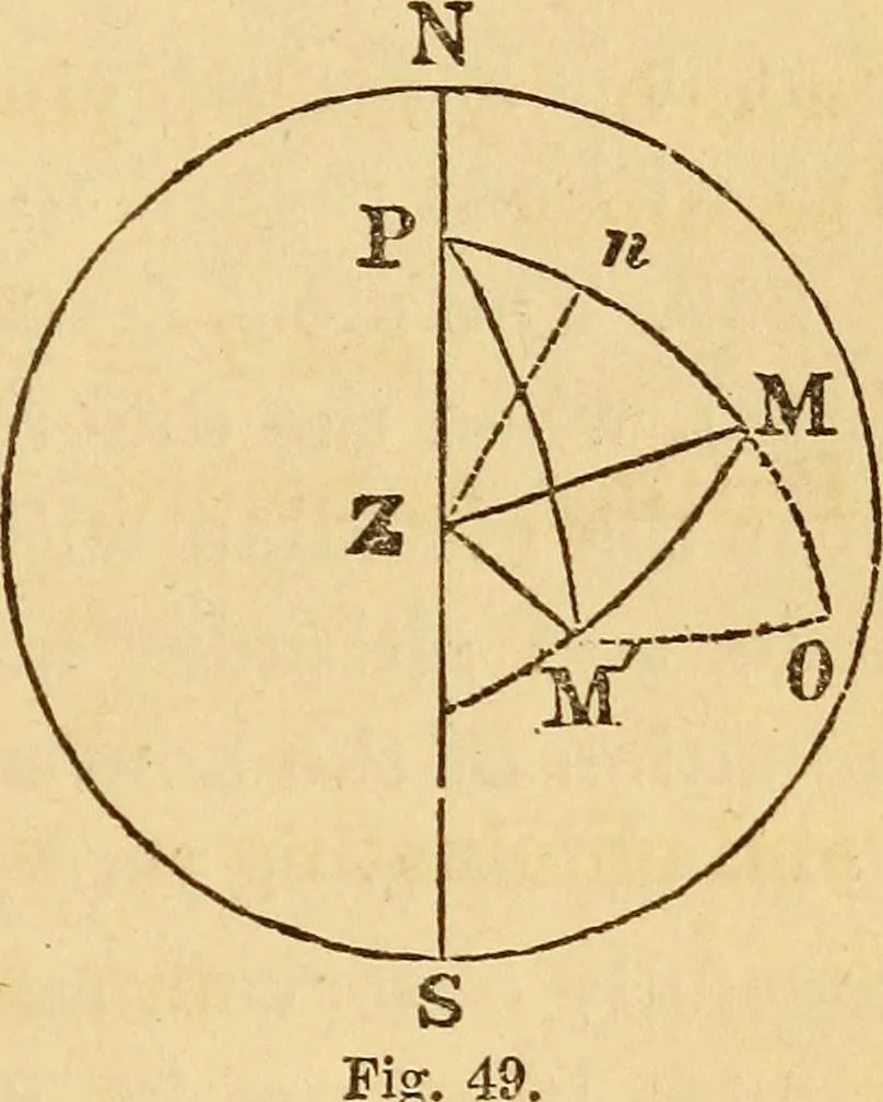 An illustration from Navigation and nautical astronomy, 1865, leaf 272
