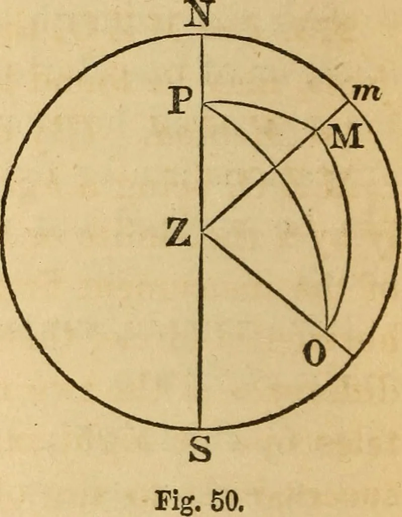 An illustration from Navigation and nautical astronomy, 1865, leaf 283