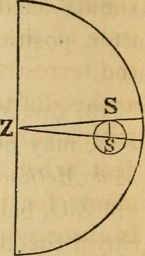 An illustration from Navigation and nautical astronomy, 1865, leaf 285