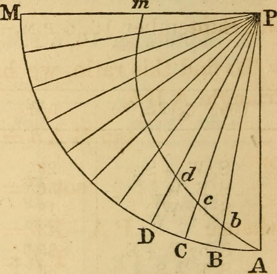 An illustration from Navigation and nautical astronomy, 1865, leaf 29