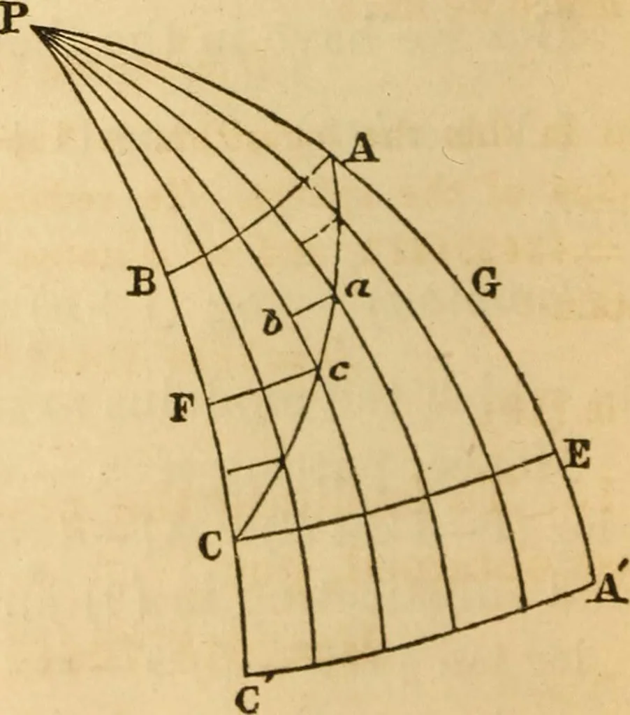 An illustration from Navigation and nautical astronomy, 1865, leaf 31