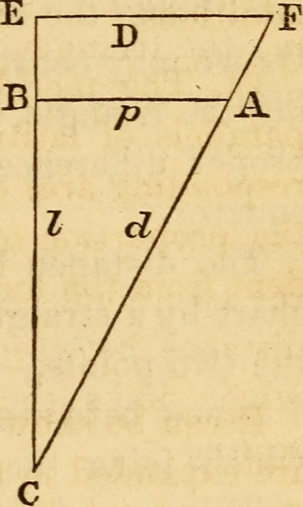 An illustration from Navigation and nautical astronomy, 1865, leaf 44