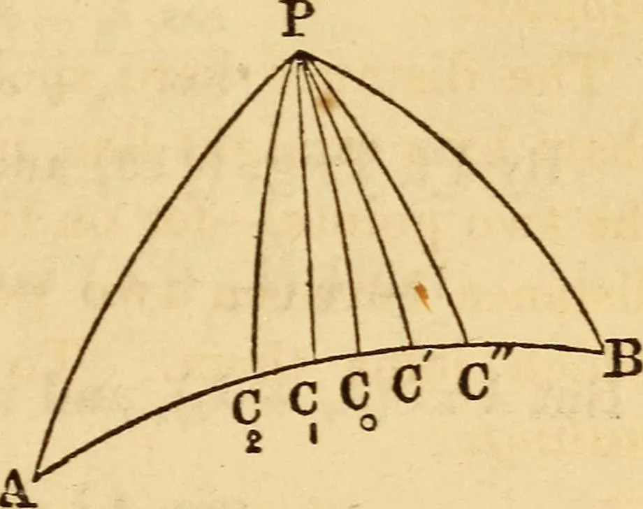 An illustration from Navigation and nautical astronomy, 1865, leaf 46
