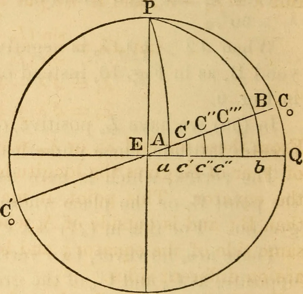 An illustration from Navigation and nautical astronomy, 1865, leaf 49