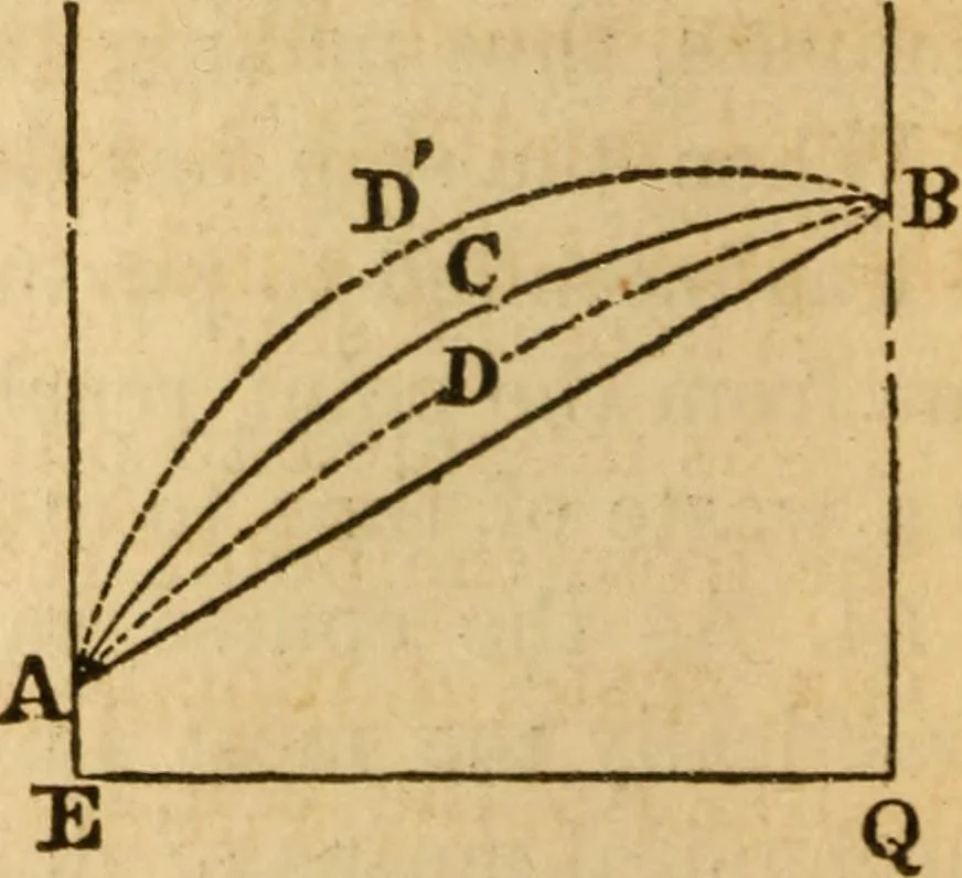 An illustration from Navigation and nautical astronomy, 1865, leaf 55