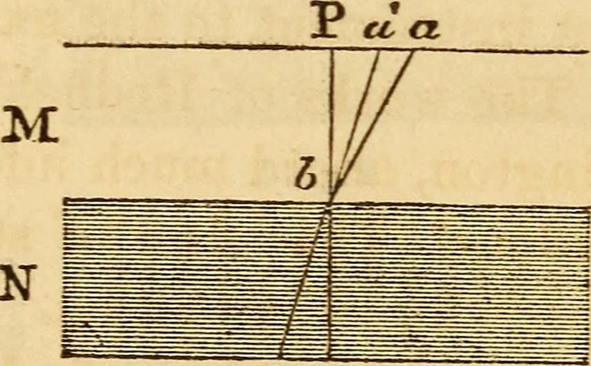 An illustration from Navigation and nautical astronomy, 1865, leaf 58