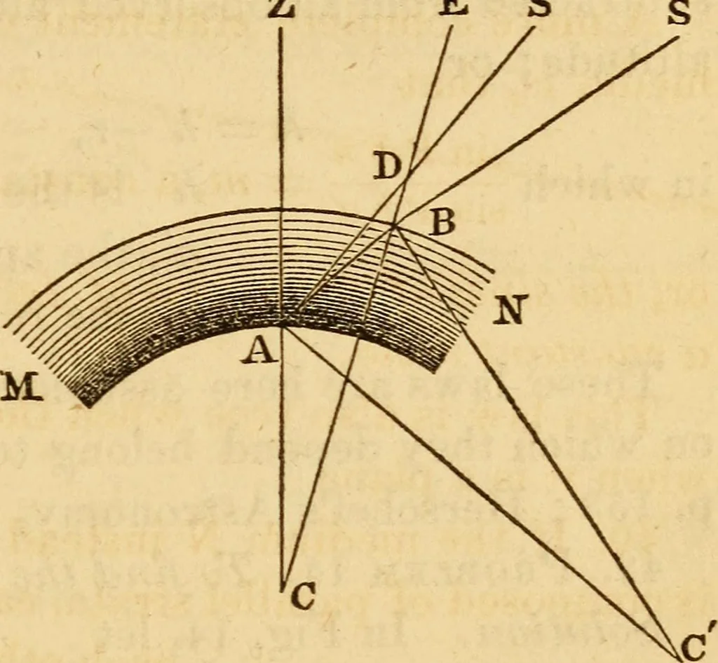 An illustration from Navigation and nautical astronomy, 1865, leaf 60