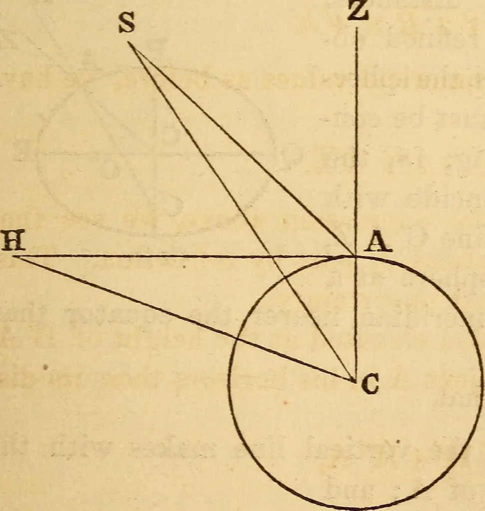 An illustration from Navigation and nautical astronomy, 1865, leaf 72