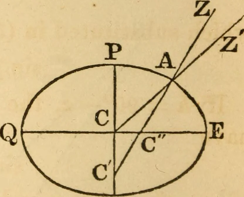 An illustration from Navigation and nautical astronomy, 1865, leaf 73