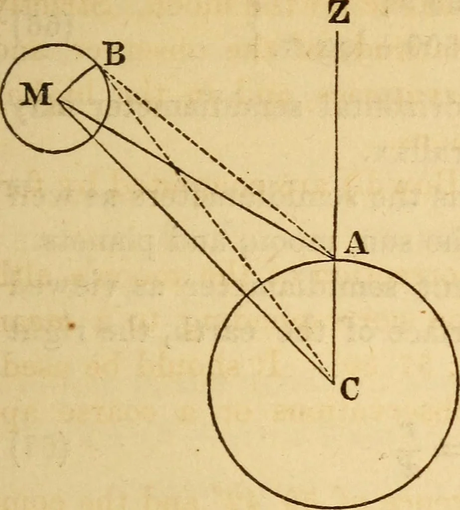 An illustration from Navigation and nautical astronomy, 1865, leaf 76