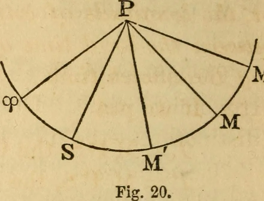 An illustration from Navigation and nautical astronomy, 1865, leaf 83