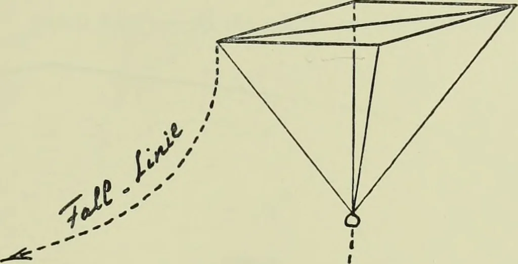 An illustration from Neben meiner Kunst : Flugstudien, Briefe und Persönliches, 1909, leaf 174