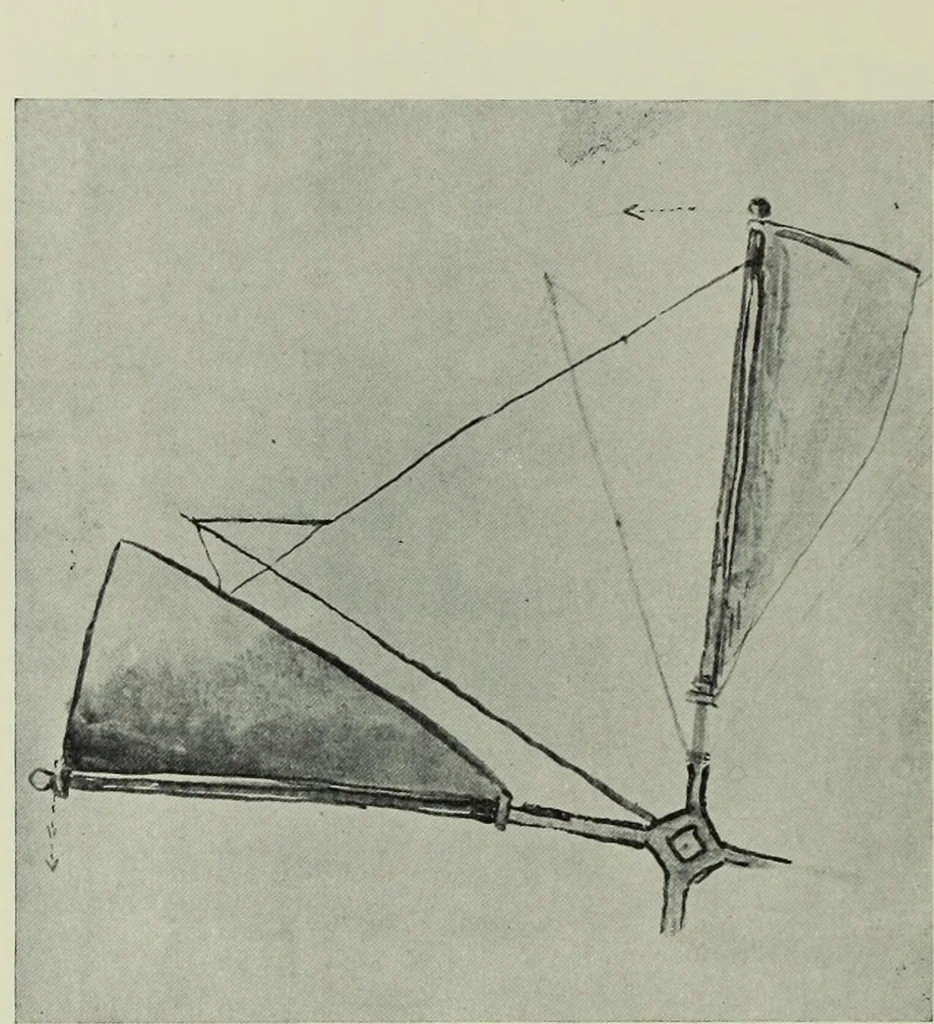 An illustration from Neben meiner Kunst : Flugstudien, Briefe und Persönliches, 1909, leaf 213