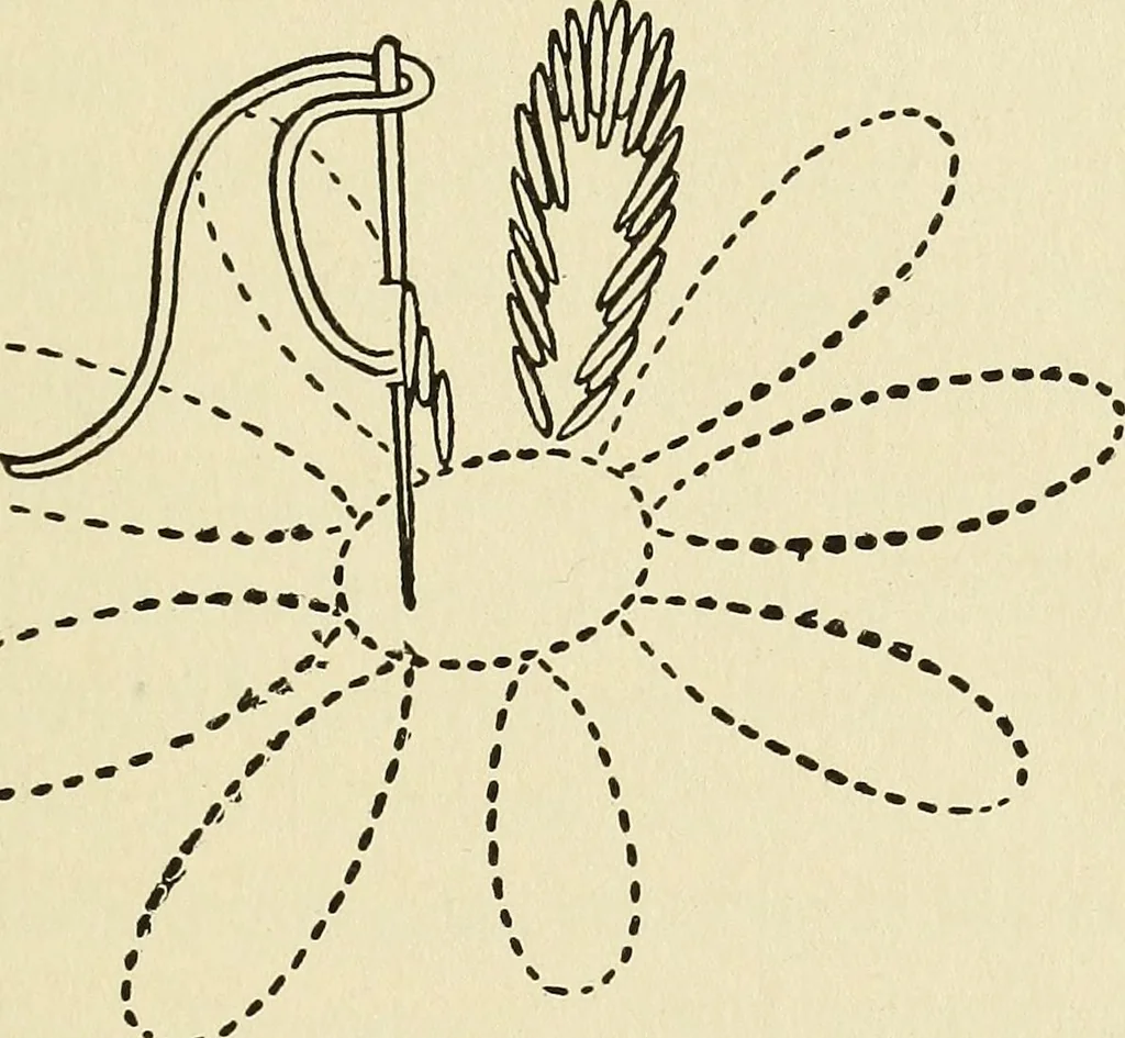 An illustration from Needlecraft, 1911, leaf 206