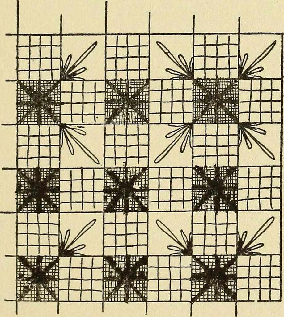 An illustration from Needlecraft, 1911, leaf 80