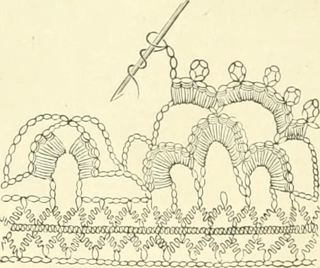An illustration from Needle-craft: artistic and practical, 1889, leaf 125