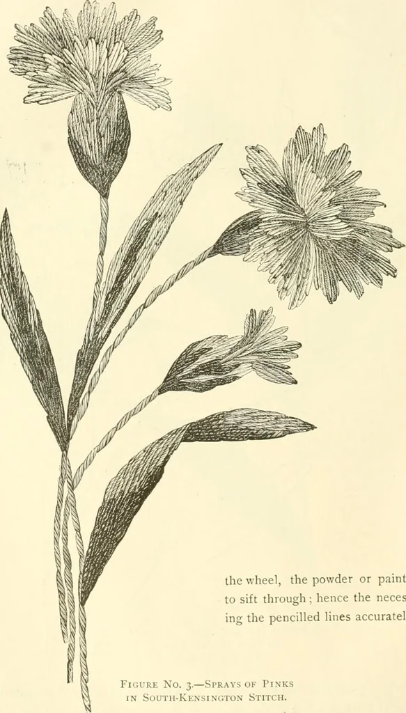 An illustration from Needle-craft: artistic and practical, 1889, leaf 53